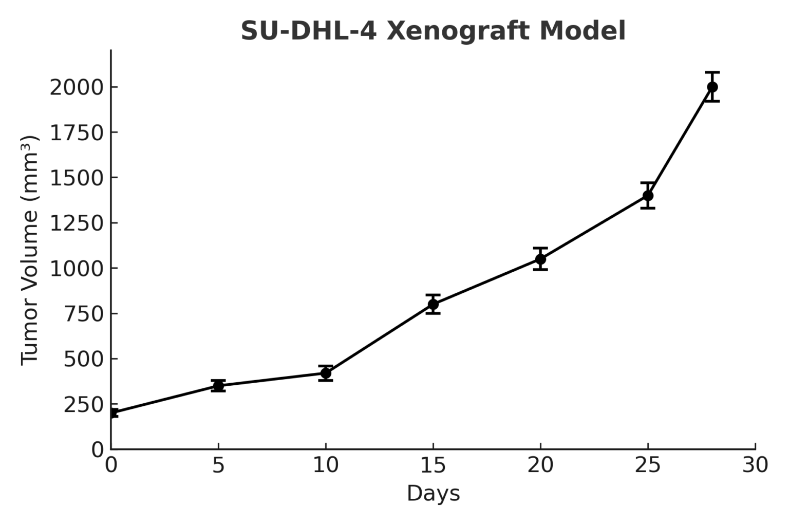 SU DHL 4 Xenograft Model Xenograft Model Database su-dhl-4-xenograft-model-xenograft-model-database